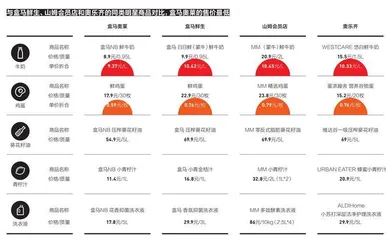 盒马用奥莱穿越周期5