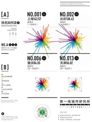 2023城市排名详情