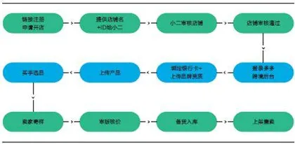 Temu急于“破圈”4