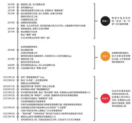 美团：全面对战抖音2