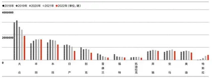 中国车市，新版图初显1