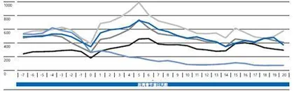 防控措施放开后首个季度，我们的城市“恢复”得怎样？