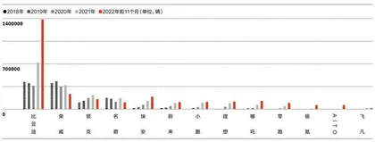 中国车市，新版图初显2