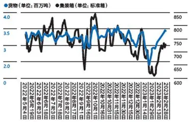 防控措施放开后首个季度，我们的城市“恢复”得怎样？4