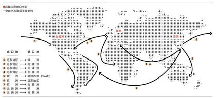 中国汽车出海之旅1