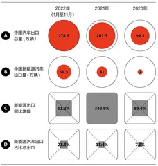 中国汽车出海之旅5