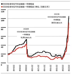 中国汽车出海之旅6