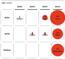 车企造“芯”，何去何从？1