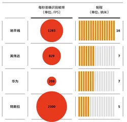 车企造“芯”，何去何从？2