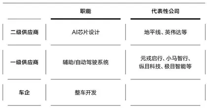 车企造“芯”，何去何从？5