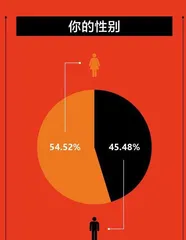 2022年公司人薪酬福利大调查