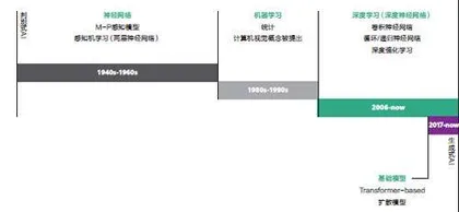 2022年公司人薪酬福利大调查1