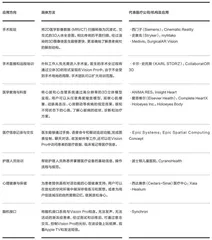 手术、直播教学、脑机接口……　Vision Pro或能在医疗界大显身手1