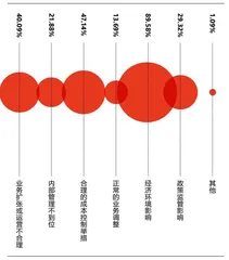 2022，职场之困2