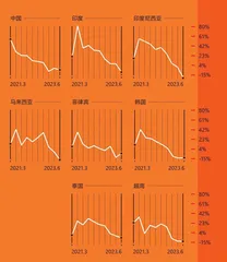 到海外去，在新的全球化时代3