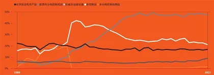 到海外去，在新的全球化时代5