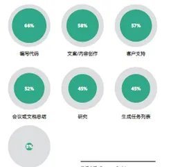 生成式AI会抢走你的饭碗吗？0