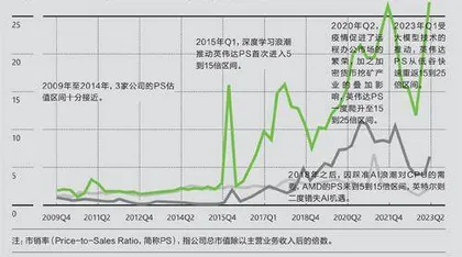 AI“军火商”英伟达1