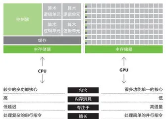 AI“军火商”英伟达6