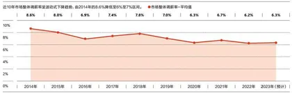 2023年，职场的机会在哪里？