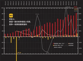 美团鏖战本地生活1