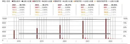 京东如何找回增长4