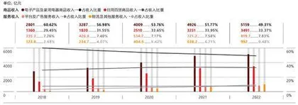 京东如何找回增长5