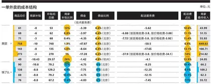 美团鏖战本地生活4