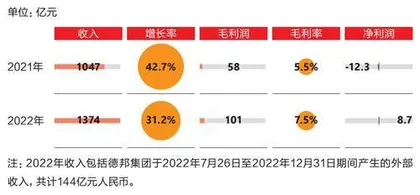 京东如何找回增长7