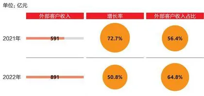 京东如何找回增长8