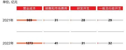 京东如何找回增长9