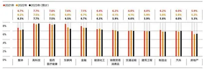 2023年，职场的机会在哪里？2