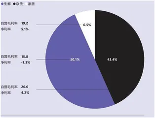 胖东来，一个年度商业“神话”4