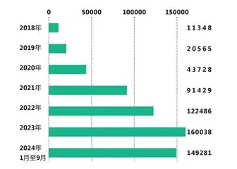 乐道唯一的考题1