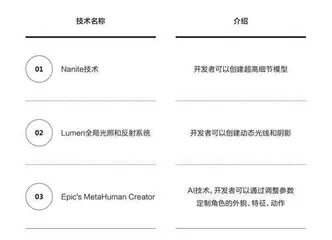 真实照进虚幻，虚幻引擎带来哪些想象力？2