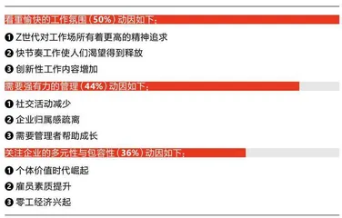 2023年，职场的机会在哪里？4