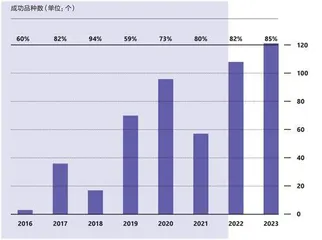 “集采”进入常态化，但“阵痛”仍在持续3