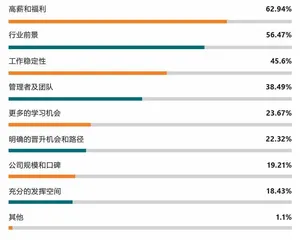 2021年公司人薪酬福利报告4