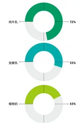 新茶饮首份供应链白皮书发布，8个维度细分赛道充满创新增长点5