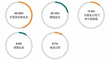 2021年公司人薪酬福利报告5