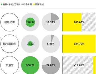 比亚迪爆红的伏笔，几年前已经埋下4