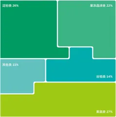 新茶饮首份供应链白皮书发布，8个维度细分赛道充满创新增长点8