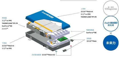 未来汽车领域的商业模式什么样？旭化成的思考3