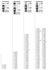 2022城市商业魅力排行榜0