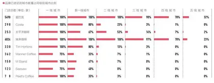 2022城市商业魅力排行榜3