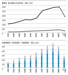 美的做选择2