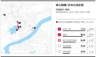 2022城市商业魅力排行榜8