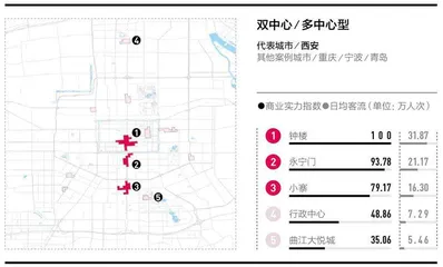 2022城市商业魅力排行榜9