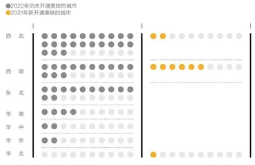 2022城市商业魅力排行榜13