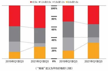 2021年过去，中国快消市场冷静了？5